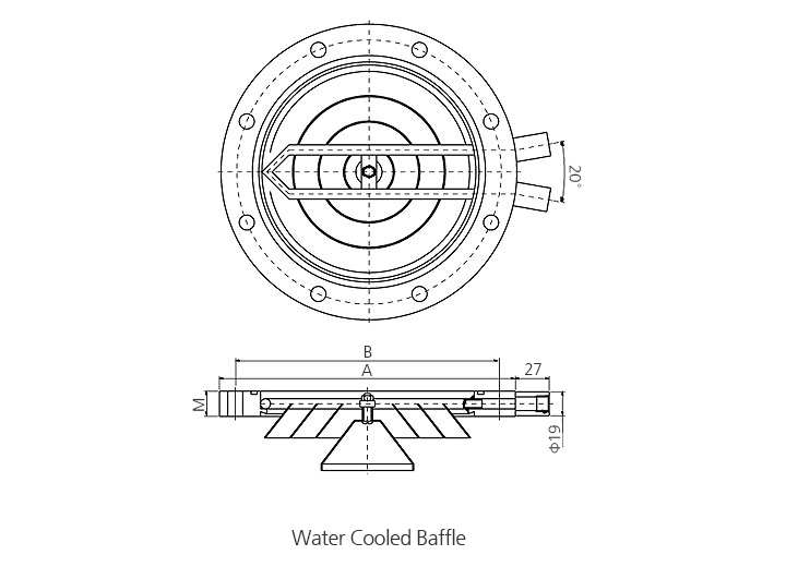 Water Cooled Baffle